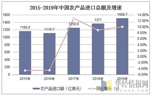 2019年中國農產品進出口貿易現狀、主要貿易方式及國營貿易管理分析