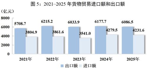 消費、收入、就業(yè) 你最關心的2025四川發(fā)展數據都在這里